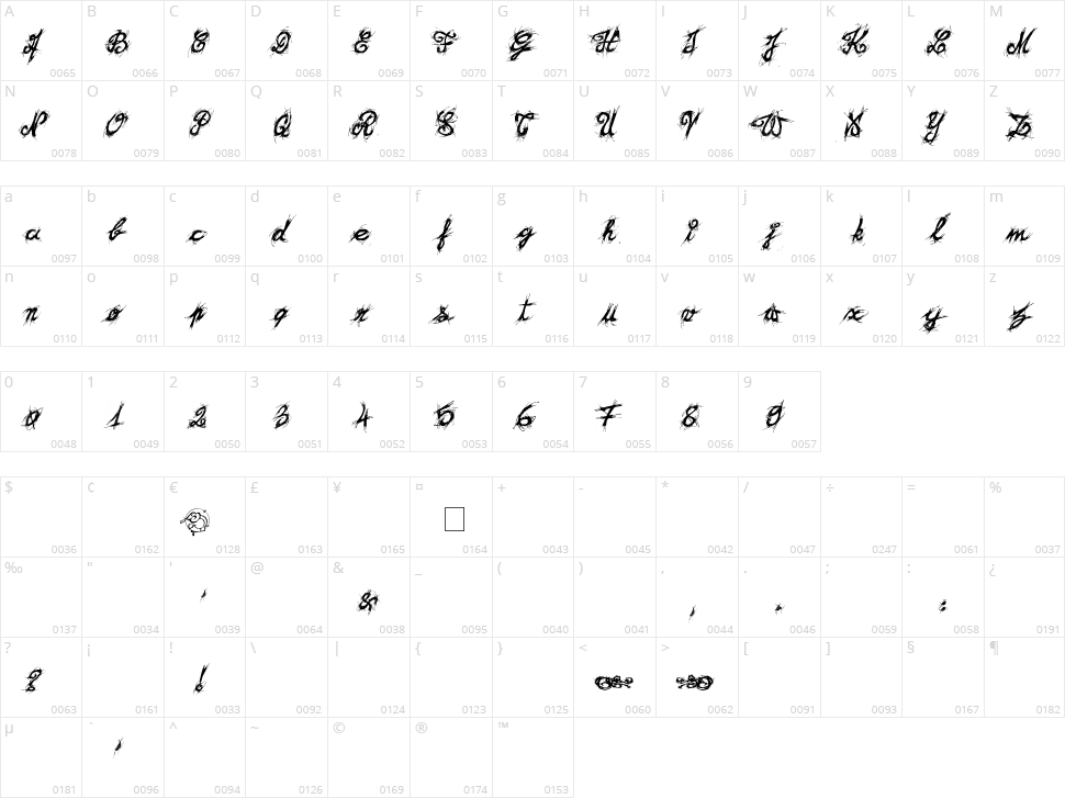 &lt;El&Font! Brush&gt; Character Map