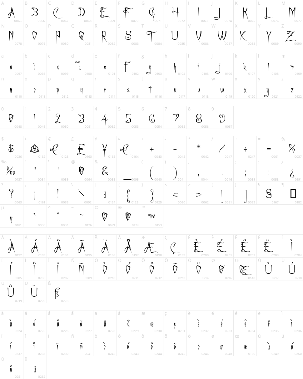 A Charming Font Character Map