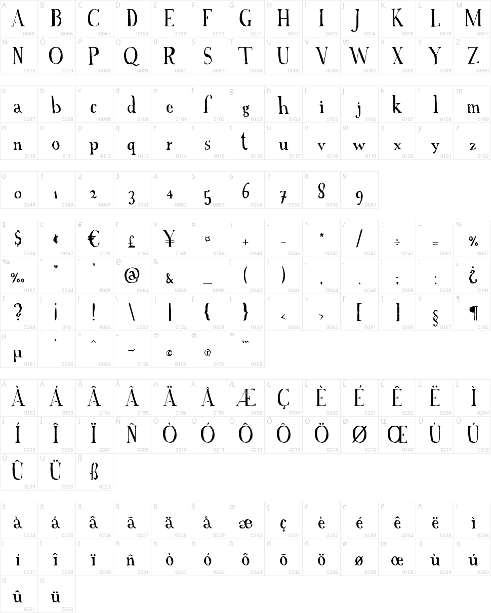 A Font with Serifs Character Map