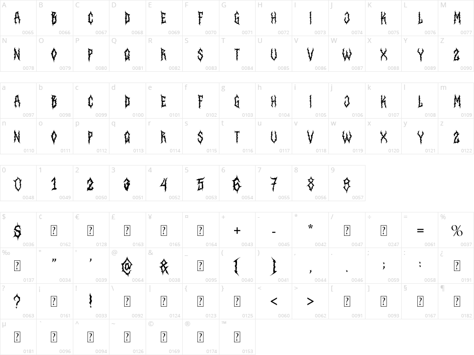 Aborted Corpse Character Map