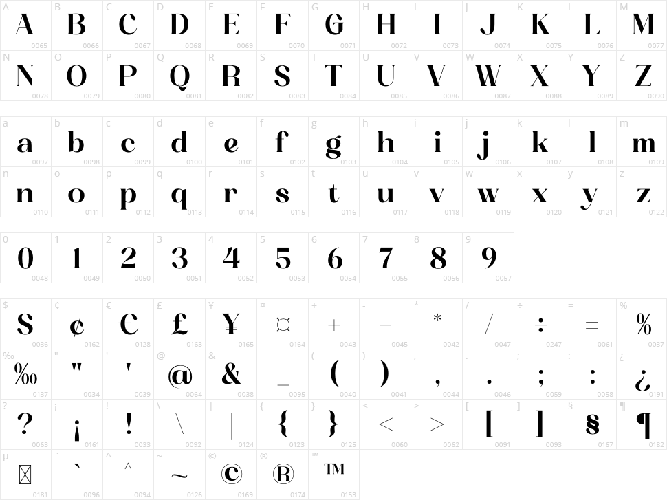 Achemost Character Map