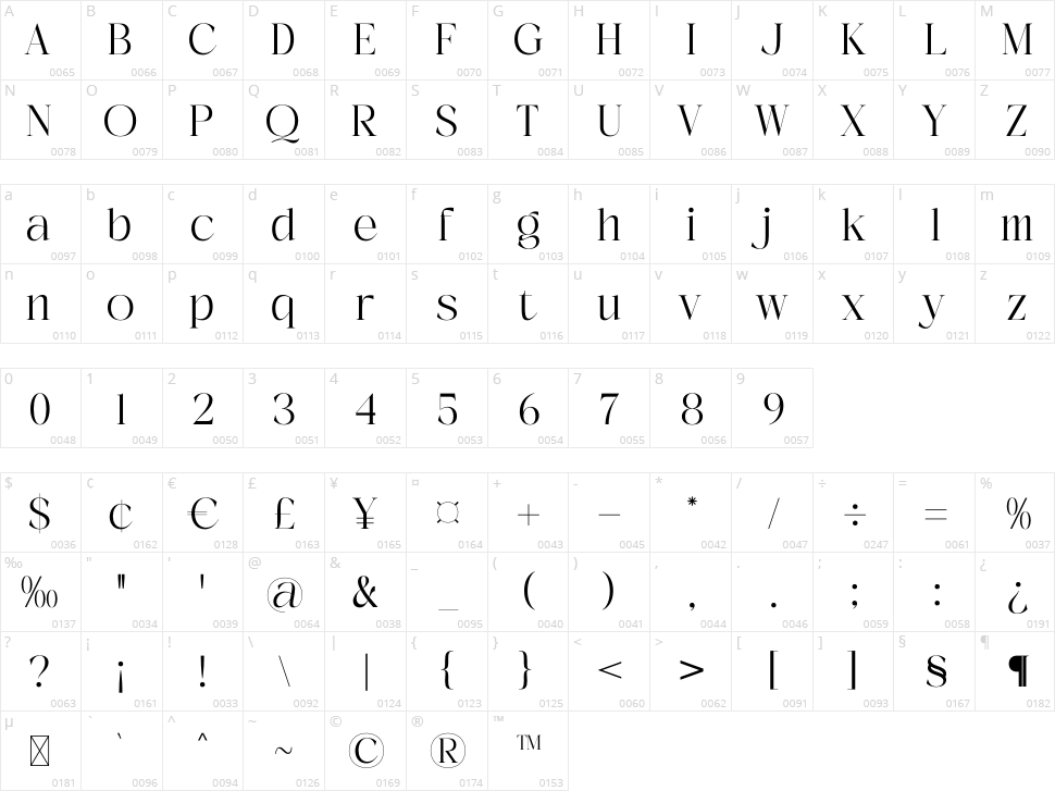 Adogare Character Map