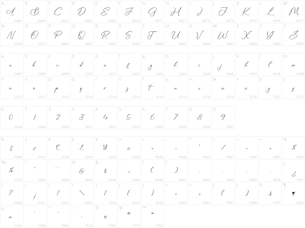 Adorytta Character Map