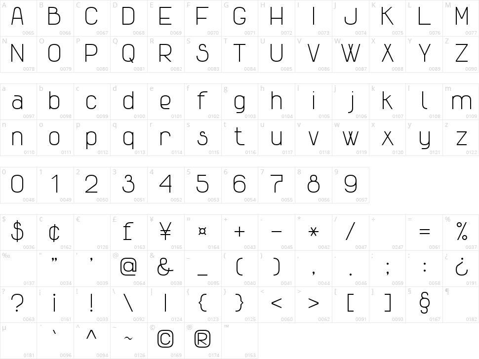 Advanced Sans Serif 7 Character Map