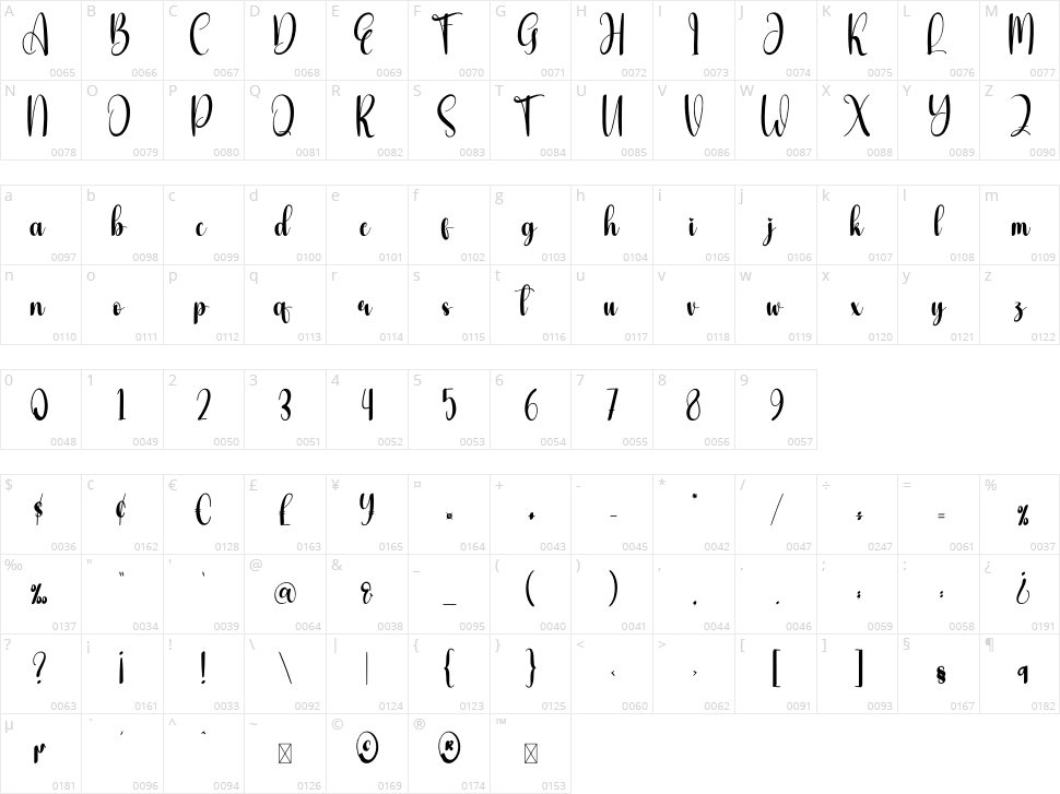 Adventener Character Map