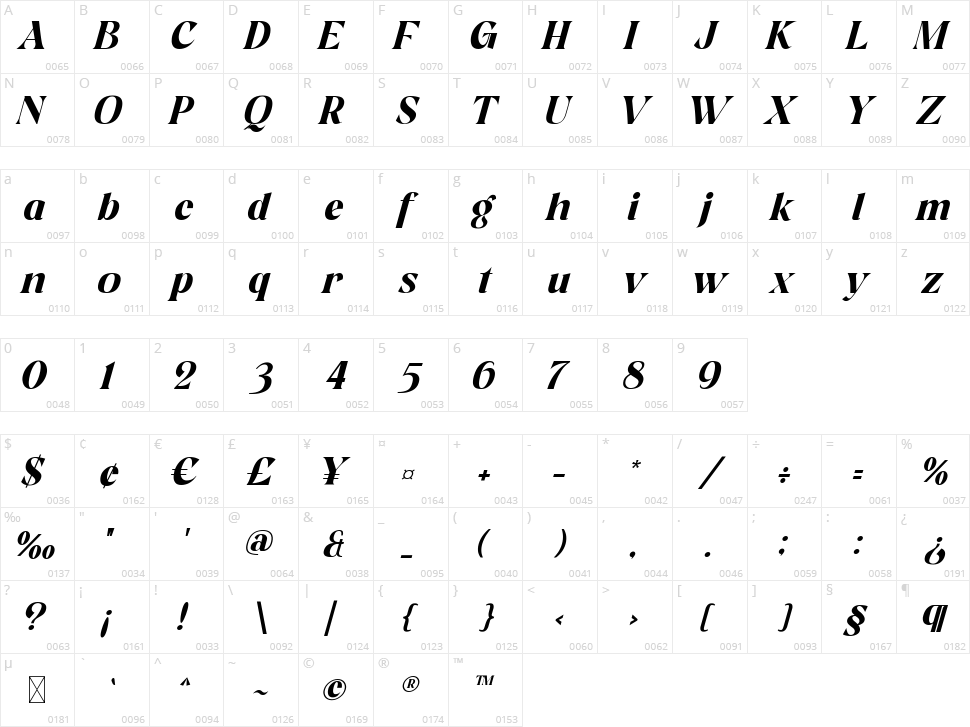 Aesthetic Moment Character Map