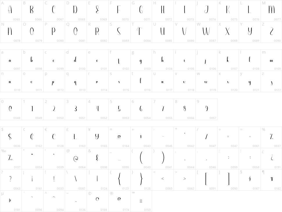 Afraid Character Map