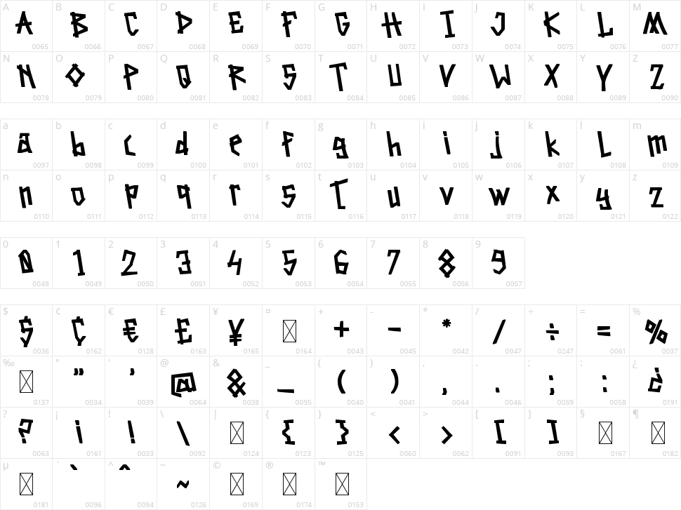 Afruemo Character Map