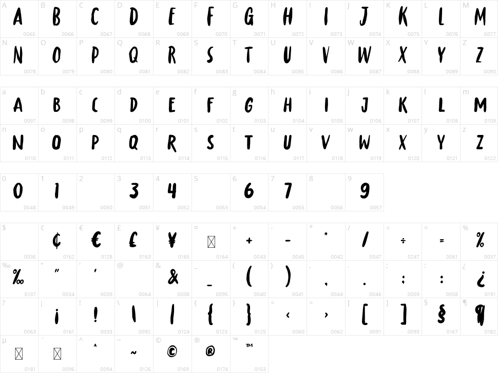 Agness Character Map