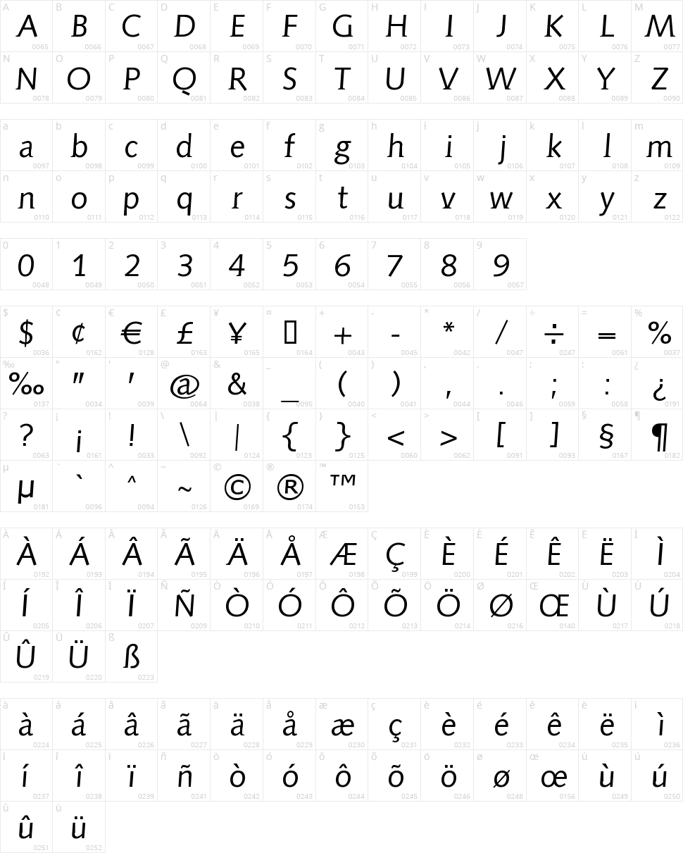 Aida Serif Character Map