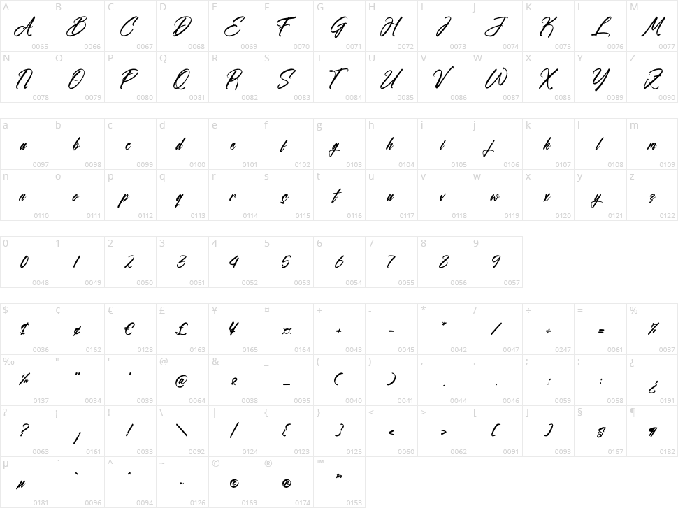 Airthaves Gonlucyd Character Map