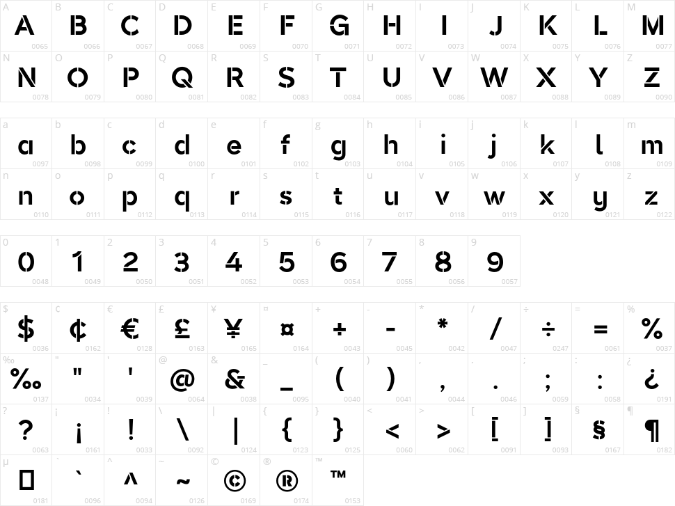 Akwa Stencil Character Map