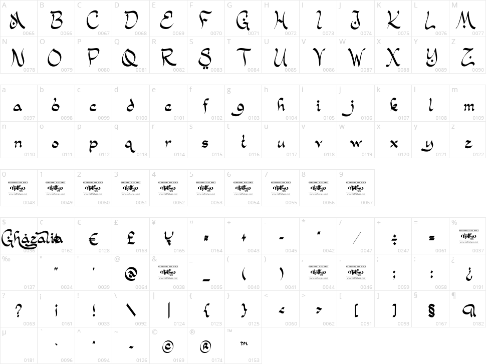 Al-Ghazalia Character Map