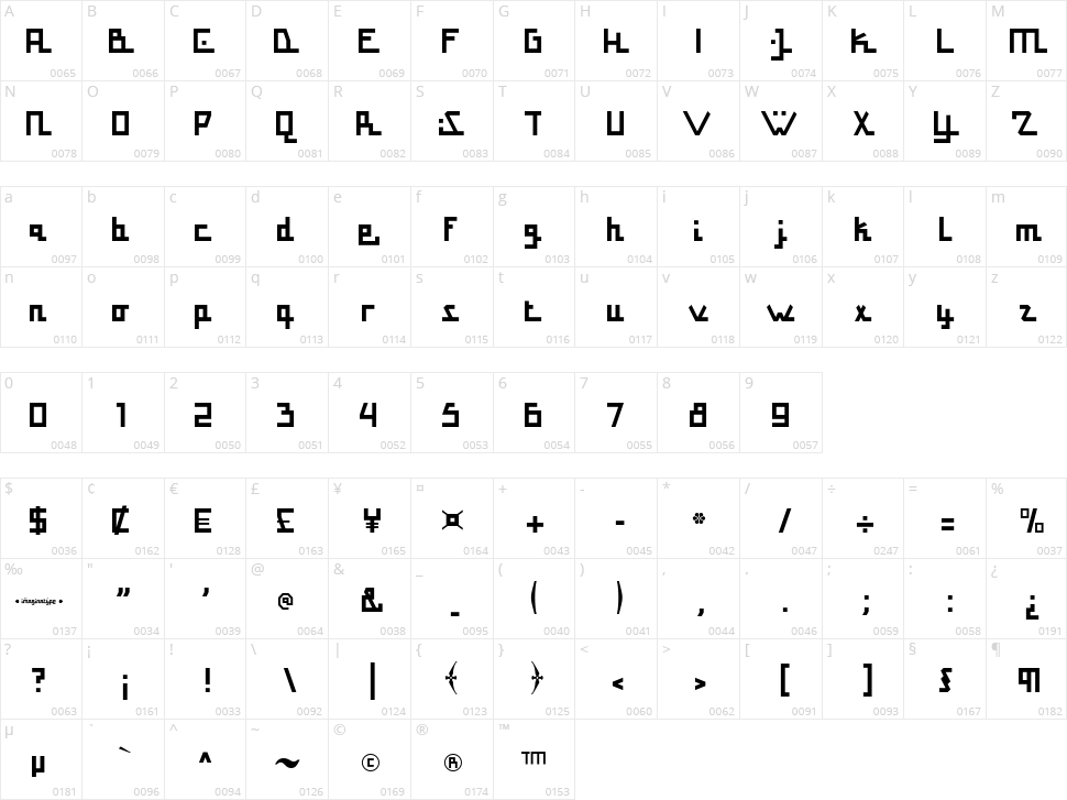 Al Kufic Character Map