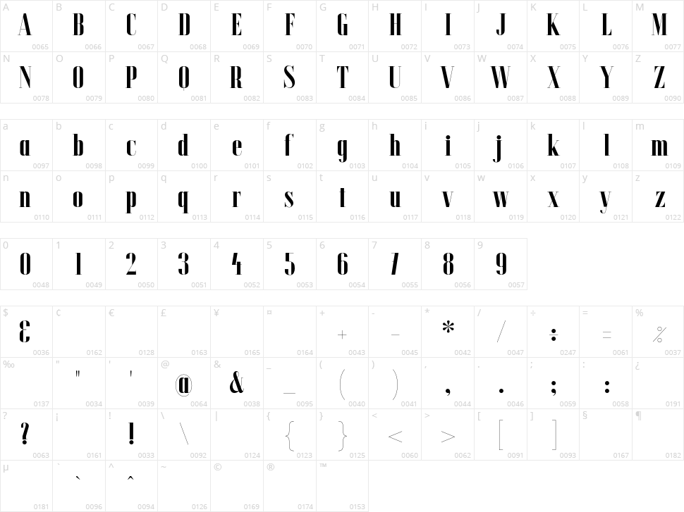 Ala Character Map
