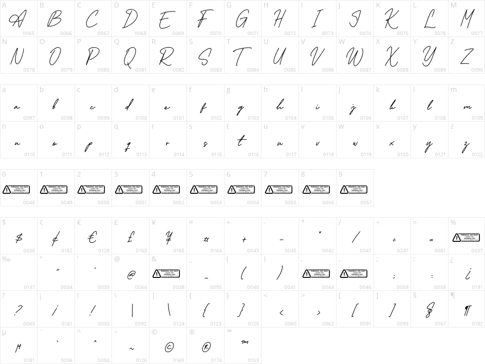 Alexanida Character Map