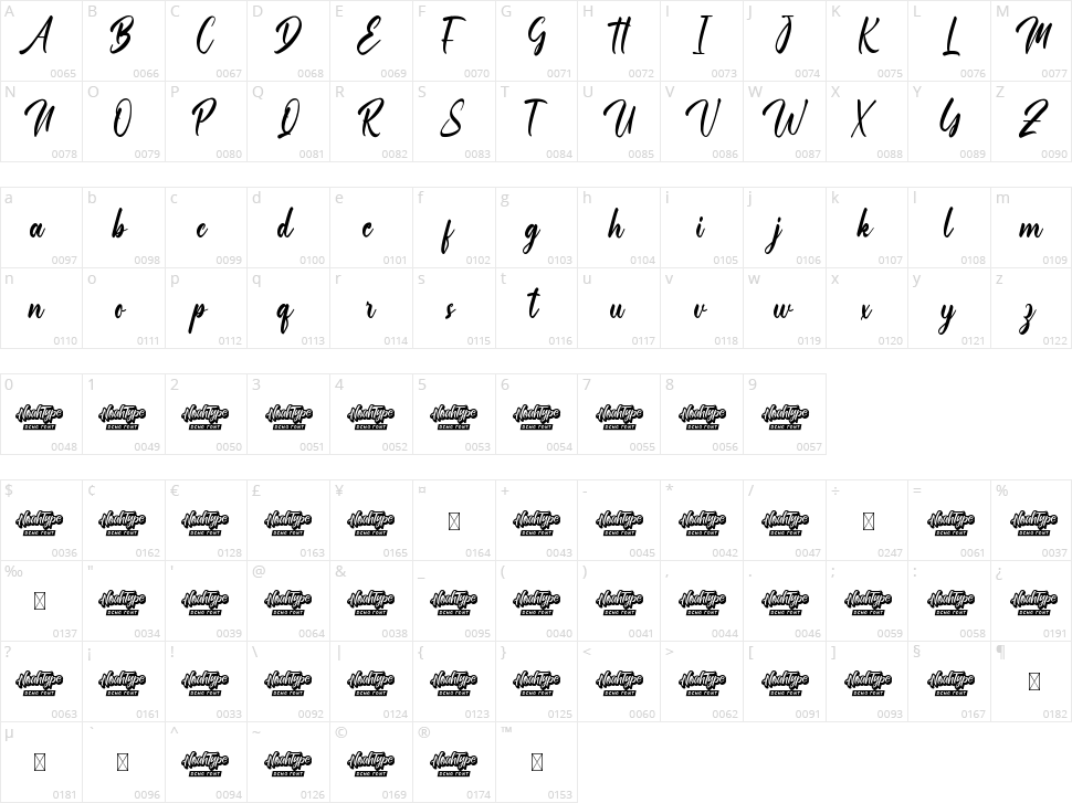 Alkahestic Character Map