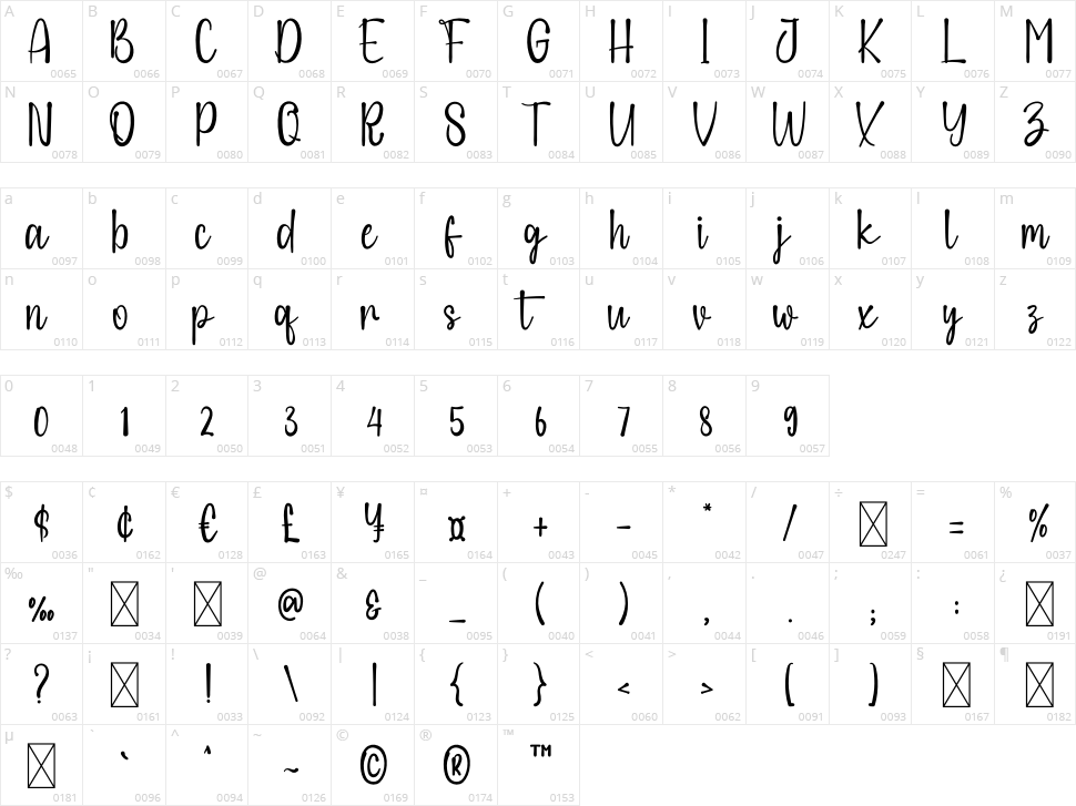 Alliamartha Character Map