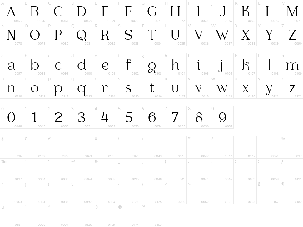 Allieno Character Map