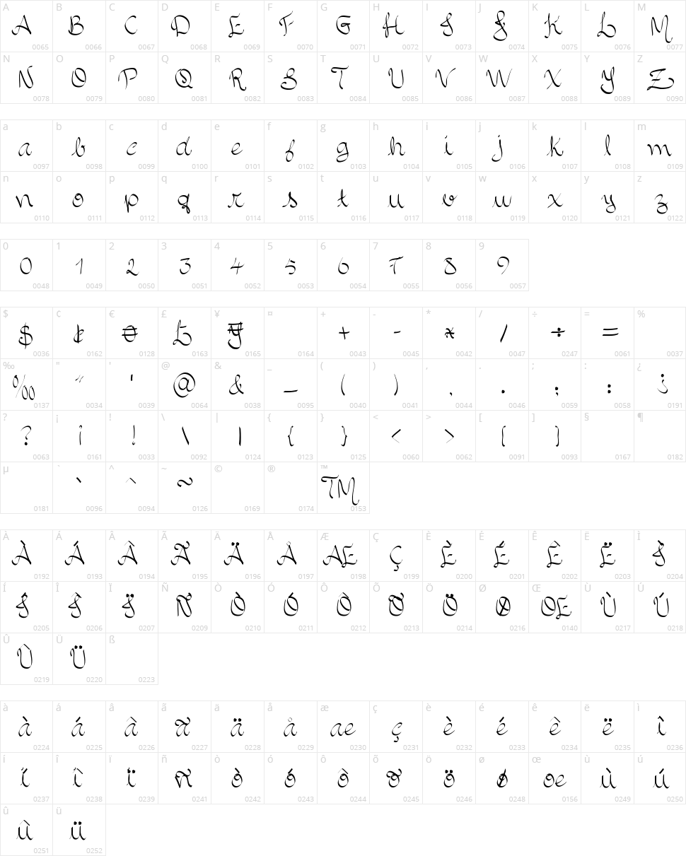 Allura Script Character Map
