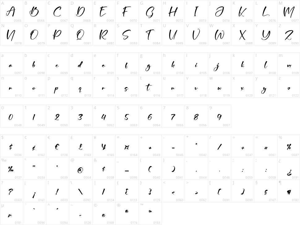 Aloivytta Character Map