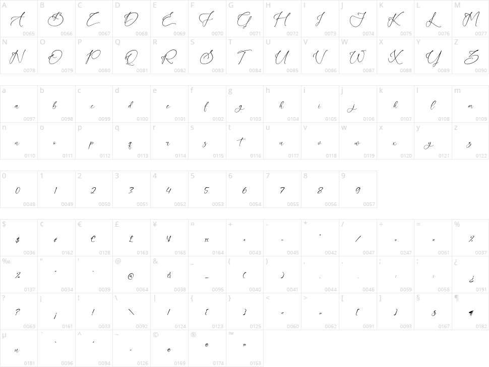 Aloruty Fortune Character Map