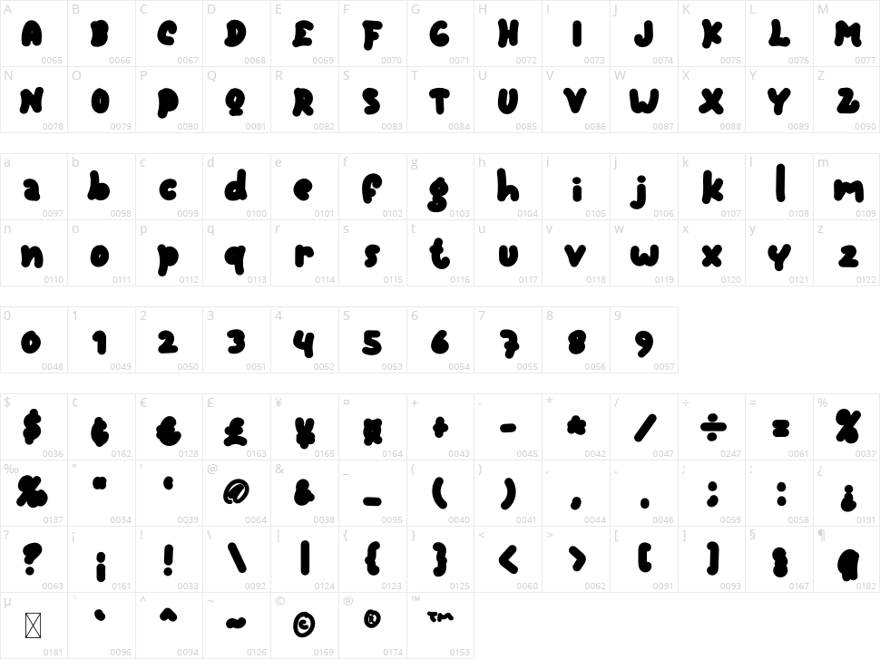 Alphabet Character Map