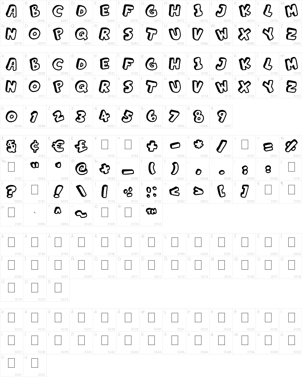 Alphabet Souplings Character Map