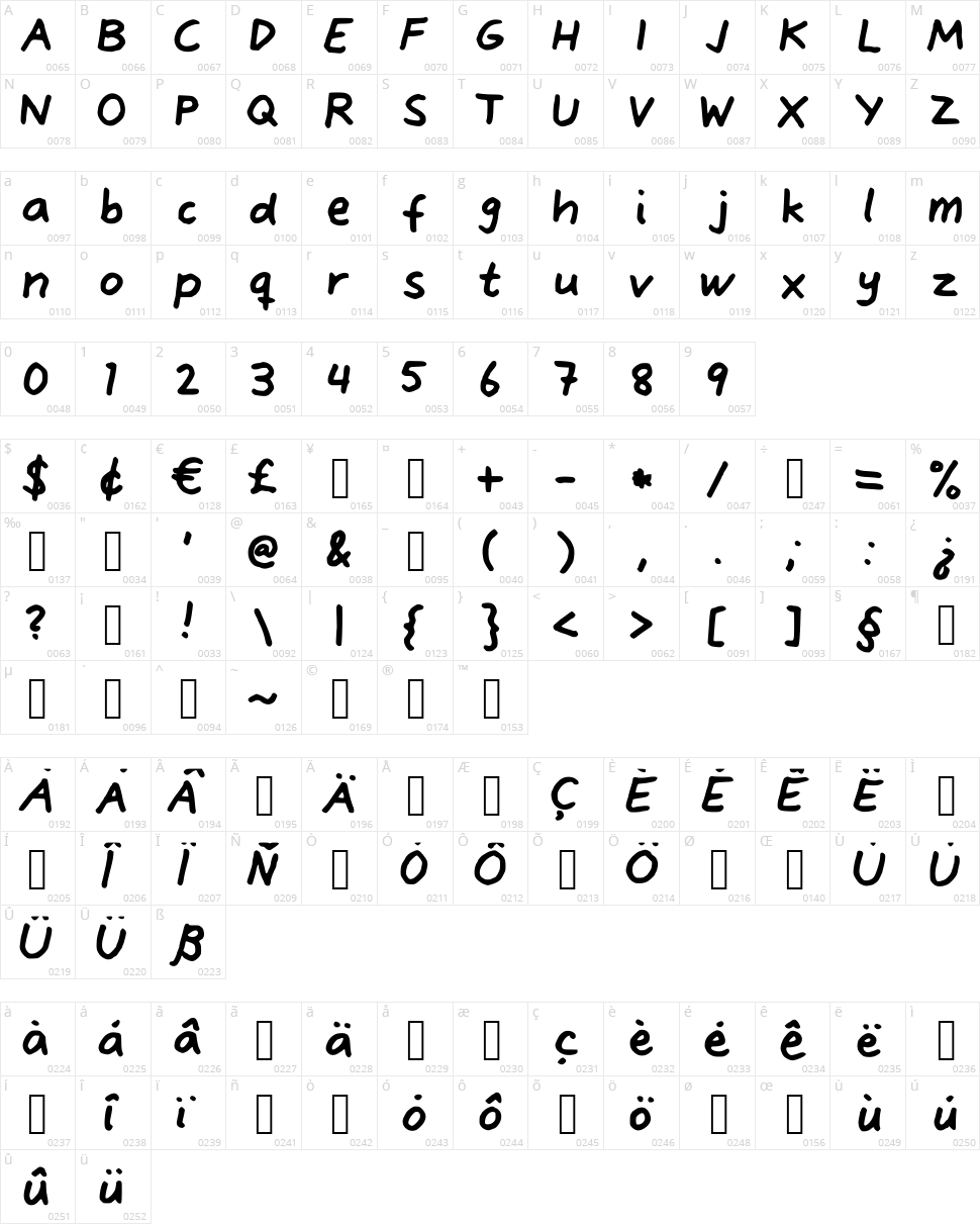 Alve Font Character Map