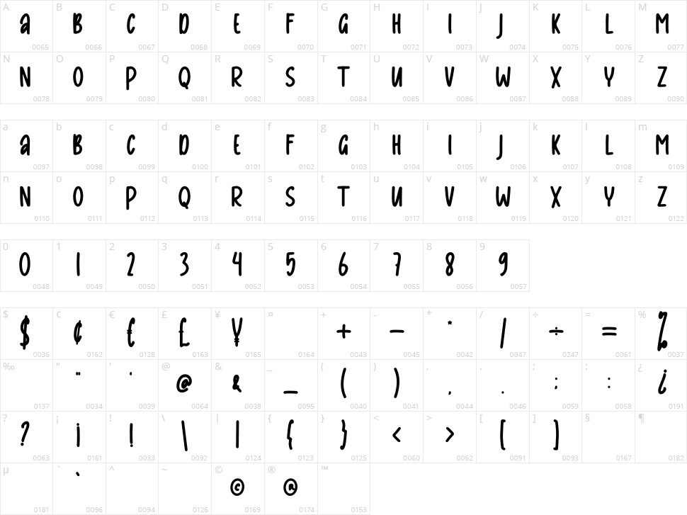 Alyale Character Map