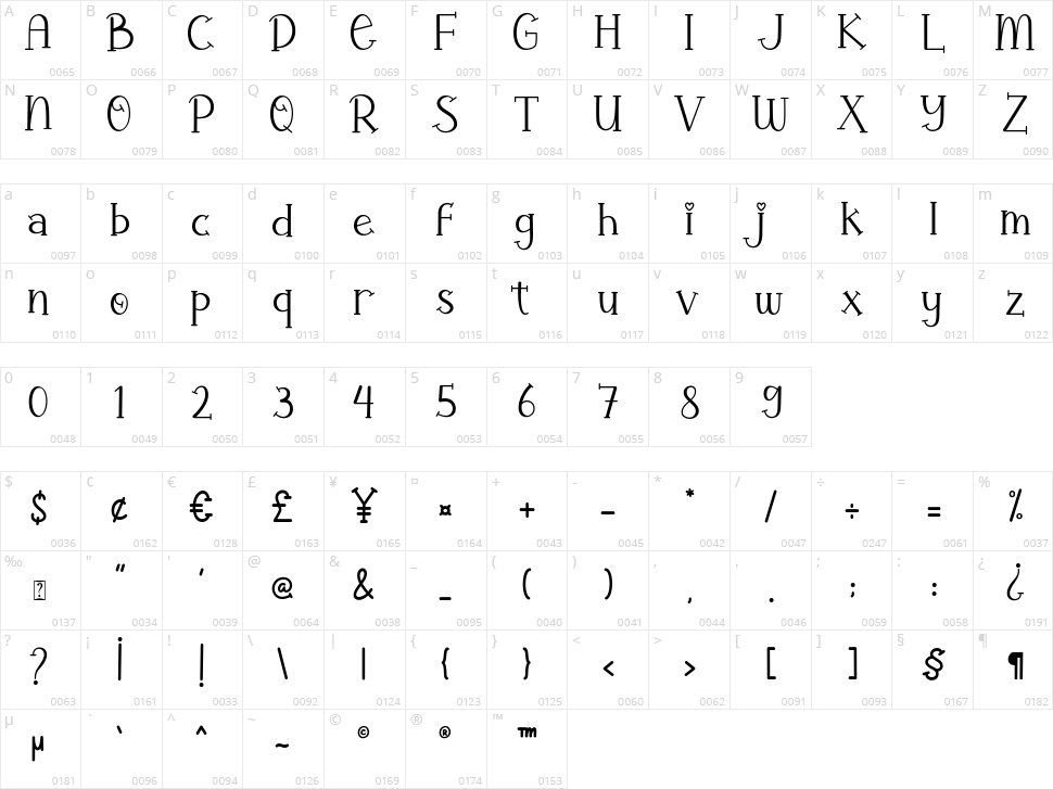 Amanilla Character Map