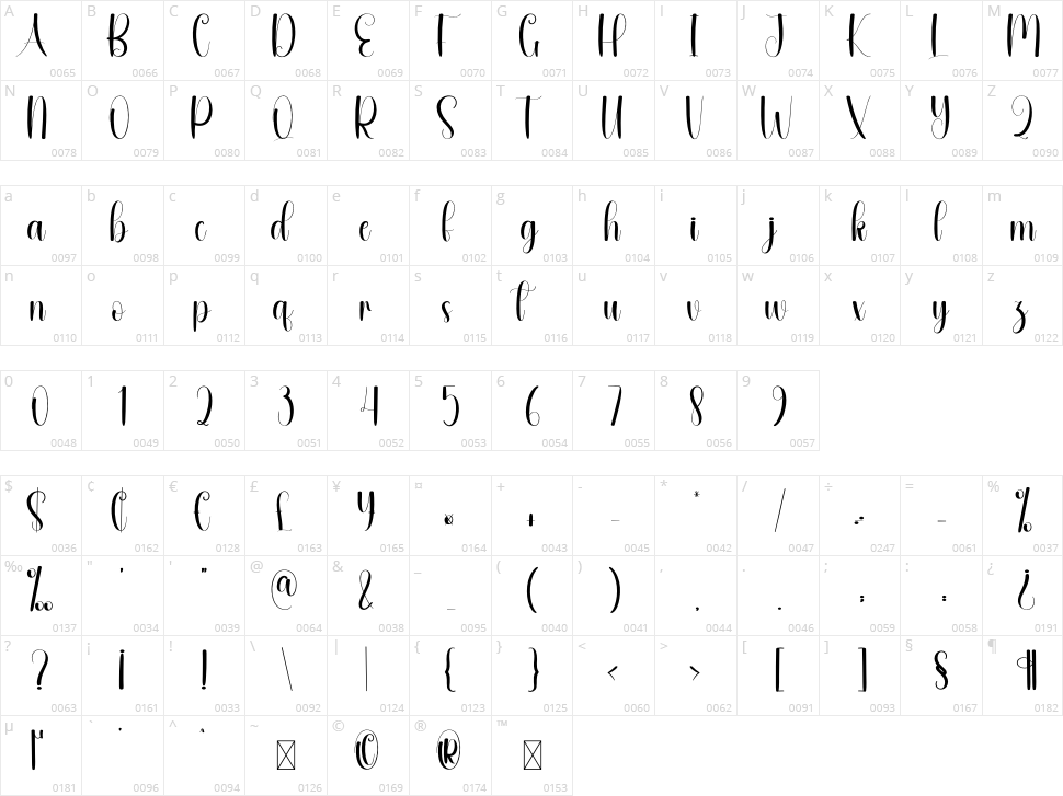 Amature Character Map