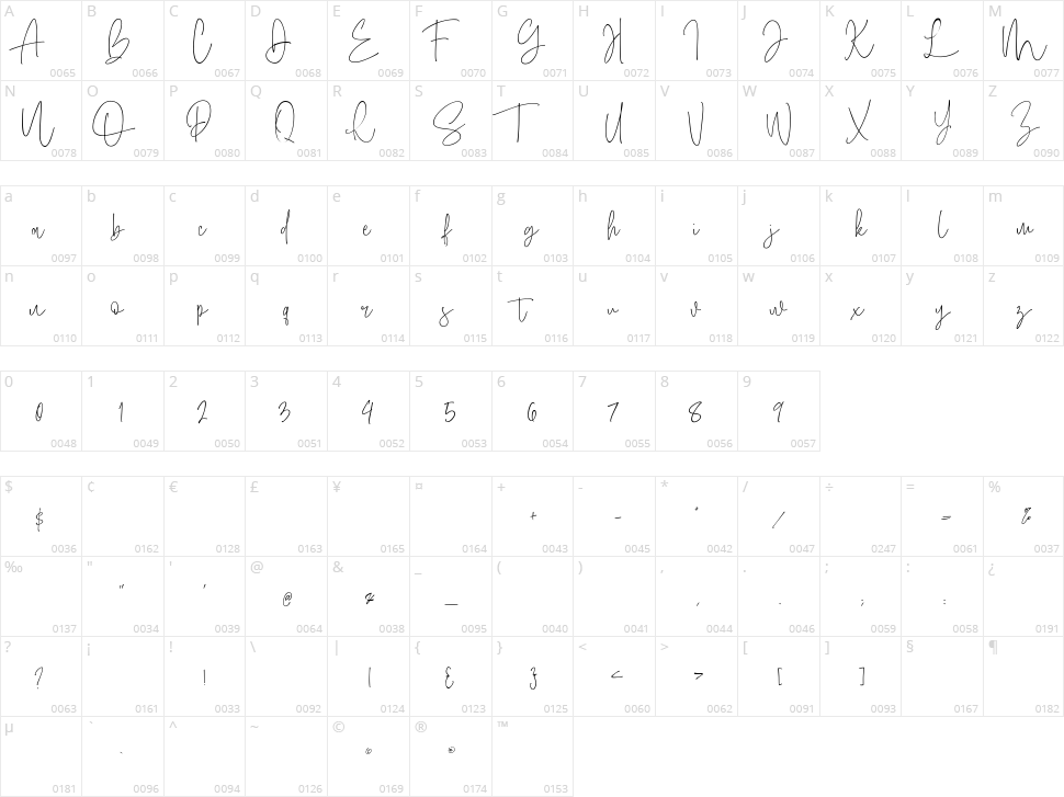Amboera Script Character Map