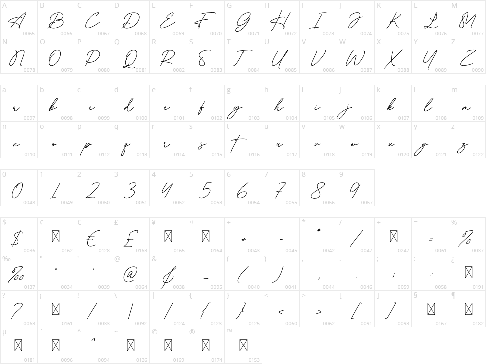 Amelia Faith Character Map