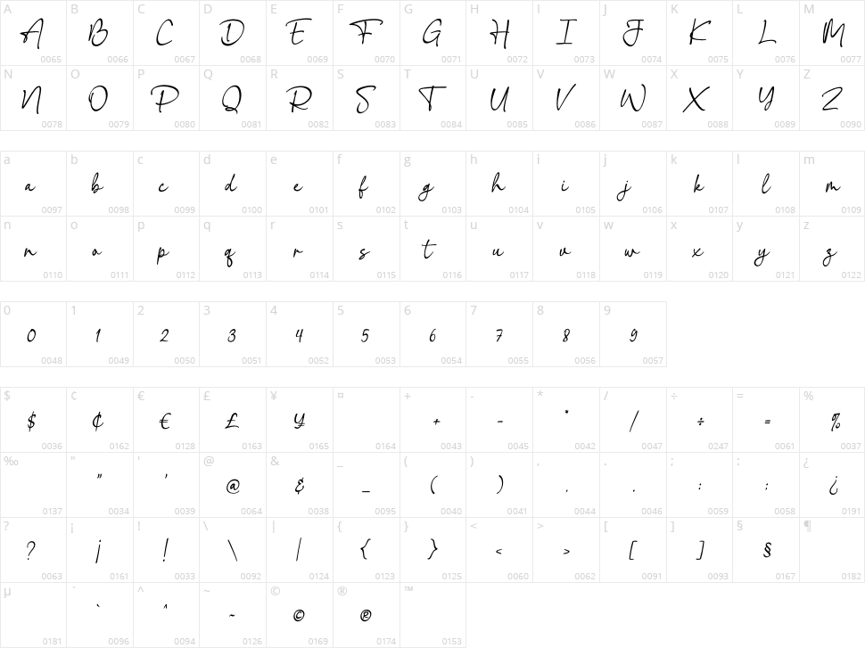 Amesthy Character Map