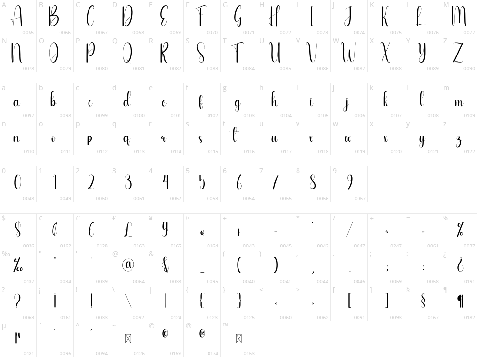 Amfiby Character Map