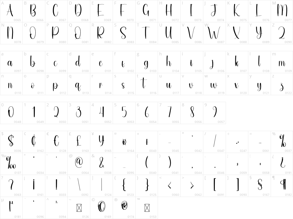 Amirese Character Map