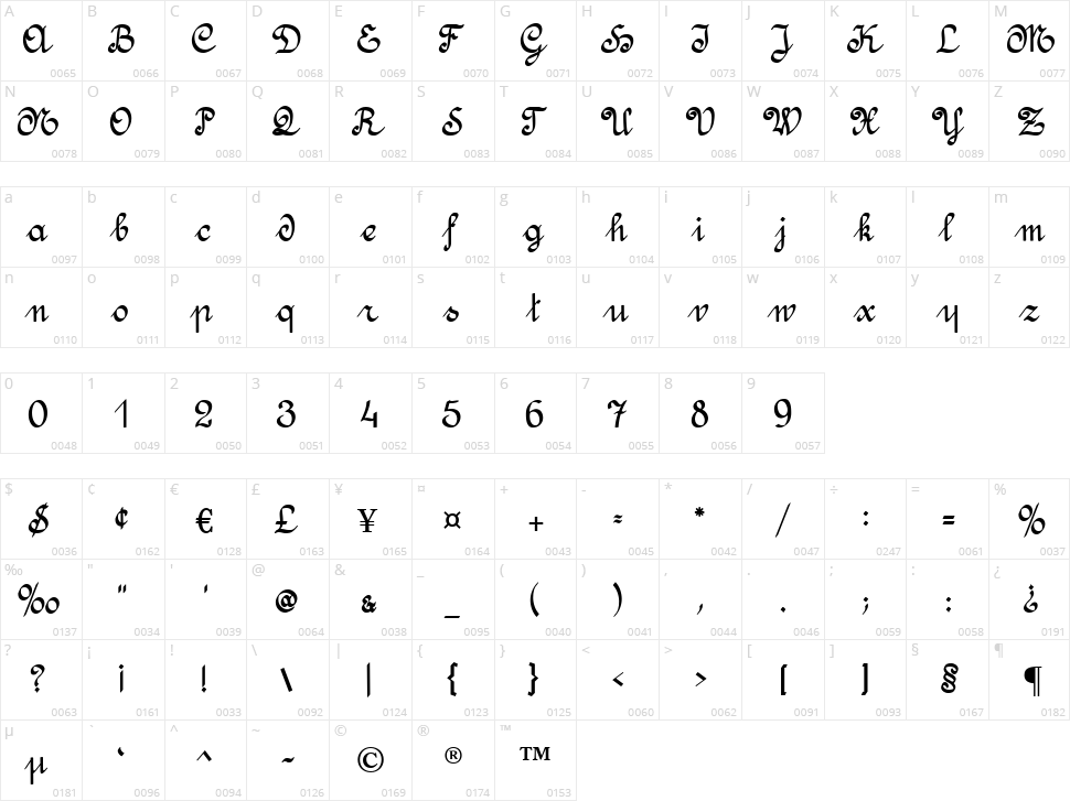 Amptmann Script Character Map