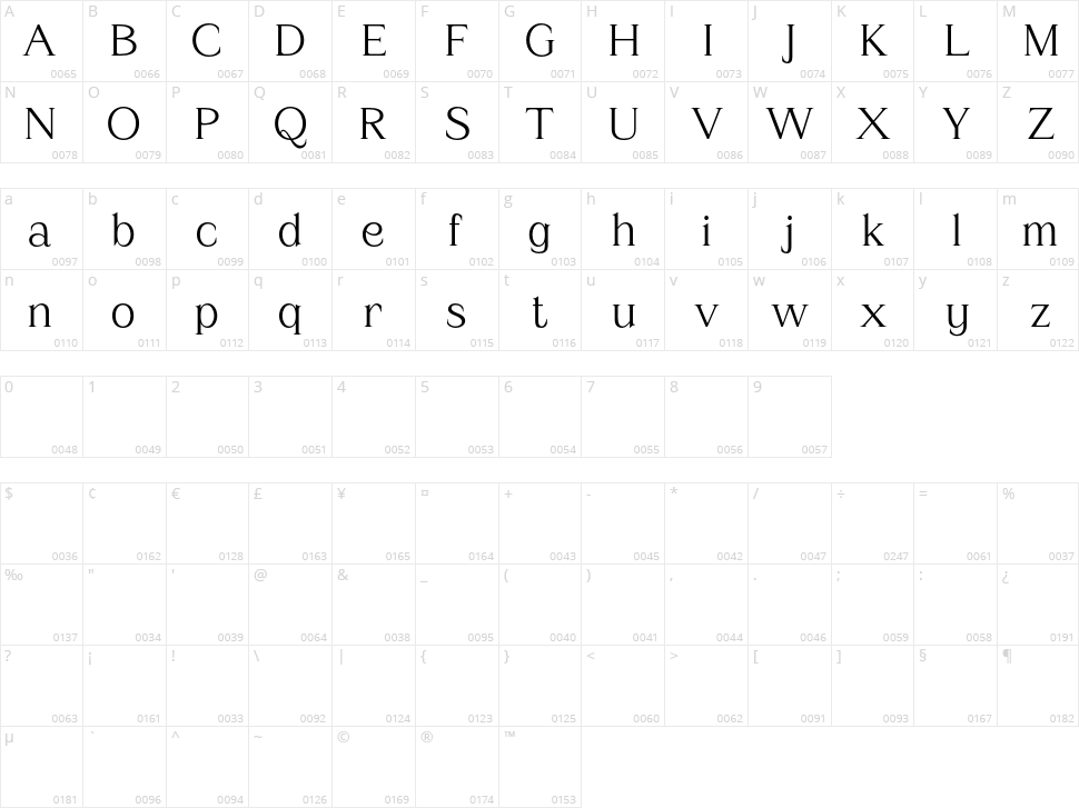 Amstir Character Map