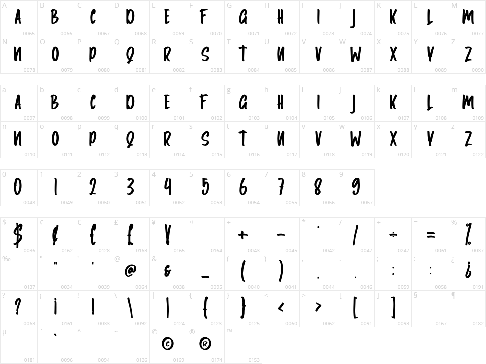 Amsyong Character Map