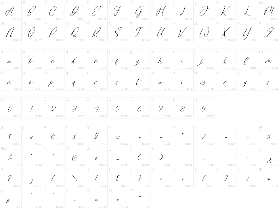 Amtalesh Yolanida Character Map