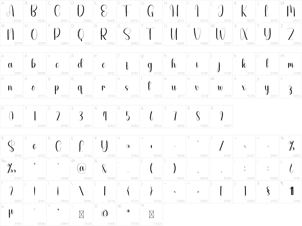 Amused Character Map