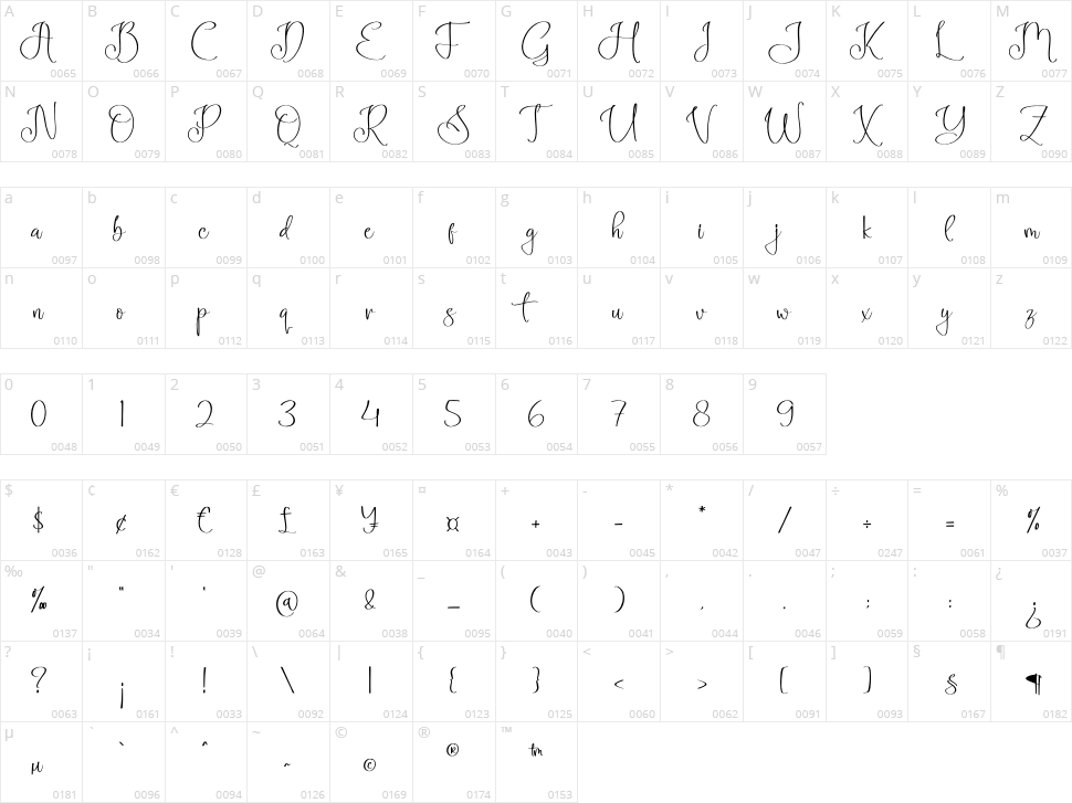 Anabellyn Character Map