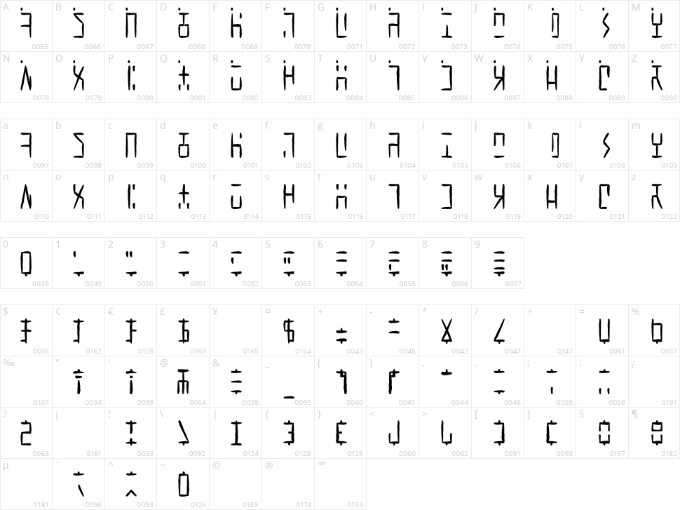 Ancient G Written Character Map