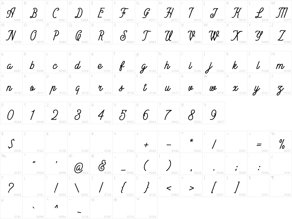 Andanta Character Map