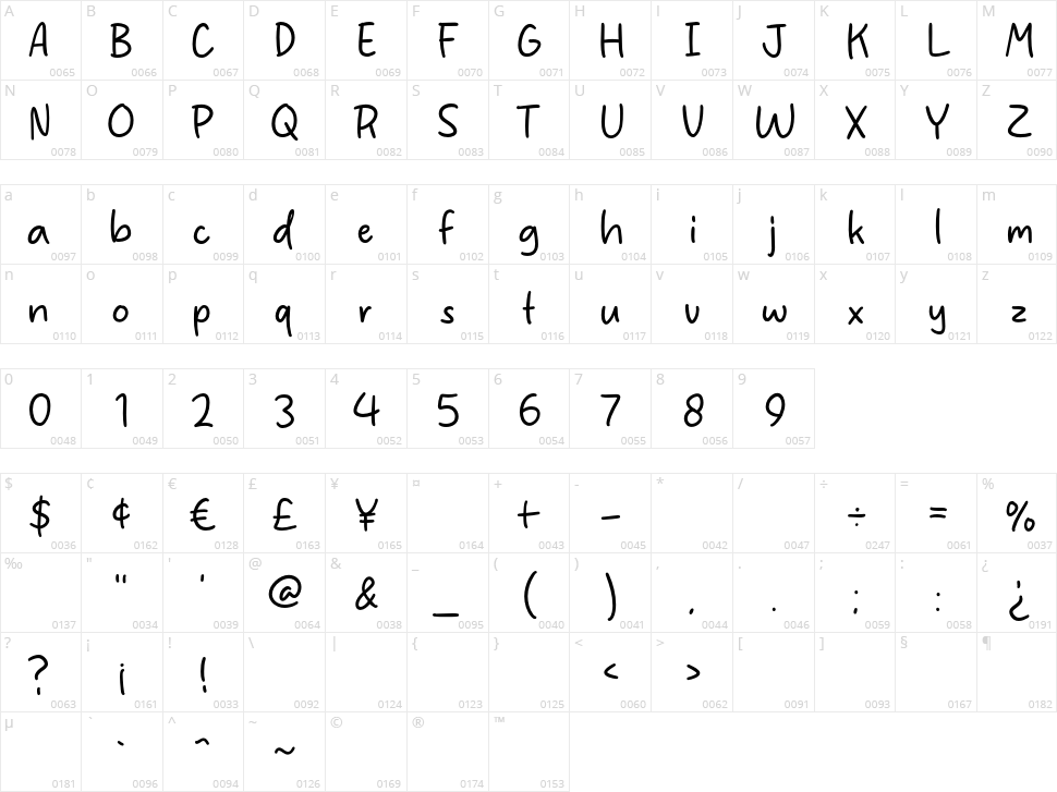 Andelion Script Character Map