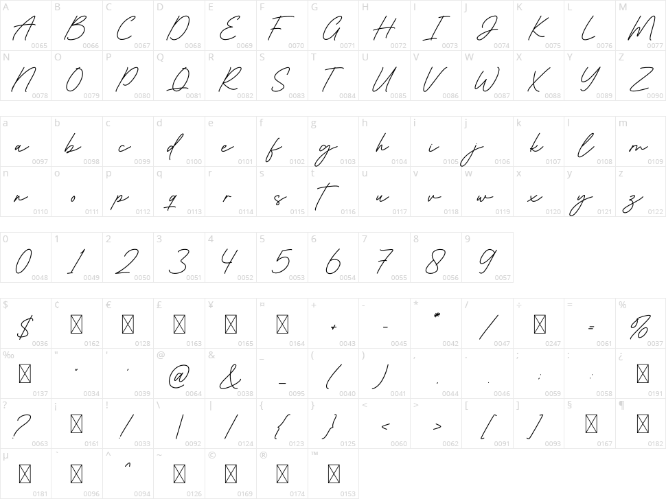 Anderton Character Map
