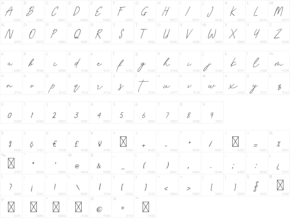 Andino Rasmitha Character Map