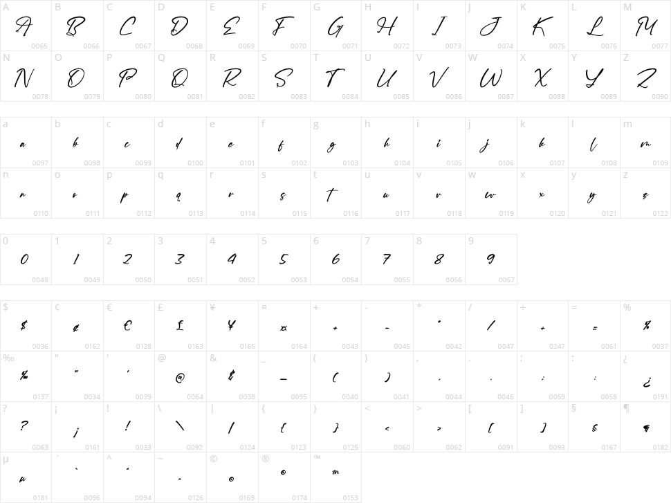 Andolamtte Character Map