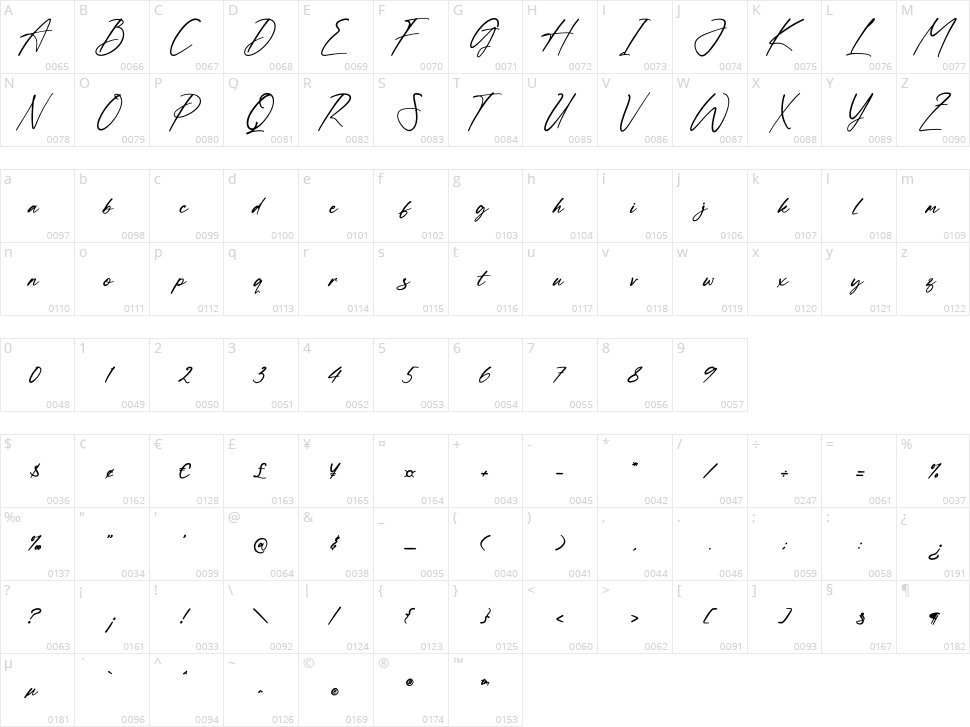 Andryaton Detagheart Character Map